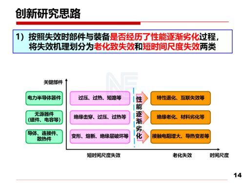 電力電子技術(shù)開發(fā) 以安全性與可靠性研究為基石，驅(qū)動(dòng)可持續(xù)發(fā)展與應(yīng)用深化