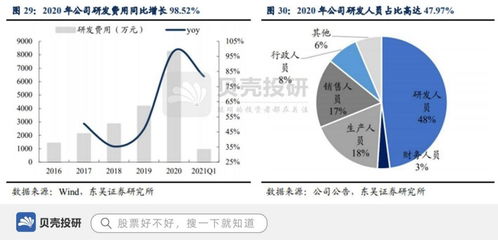中低功率激光設(shè)備市占率超七成，柏楚電子如何以底層核心技術(shù)驅(qū)動行業(yè)未來